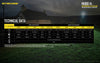Flashlights & Headlamps - Nitecore HU60 E-Focus Headlamp W/ Wristband Remote (1600 Lumens | USB Powered)