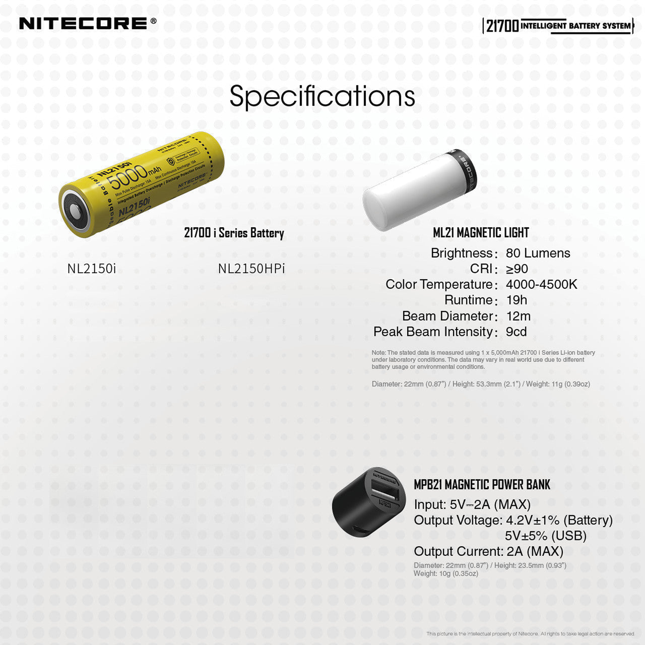 (USED/OPEN-BOX) Nitecore Intelligent 21700 Battery System with Lantern and Charger (80 Lumens | Rechargeable)
