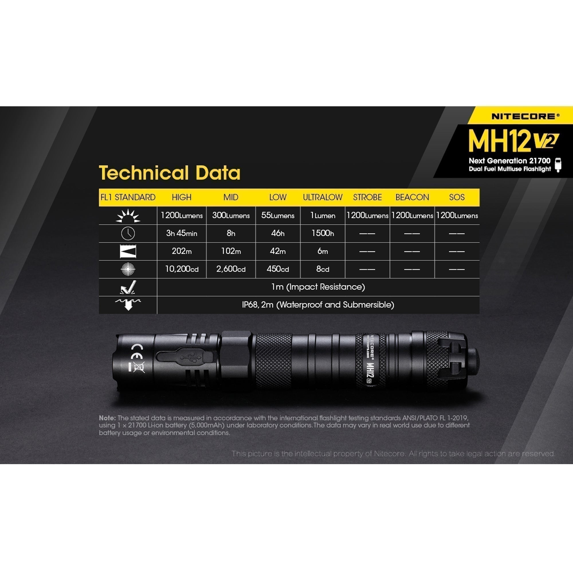 Flashlights & Headlamps - Nitecore MH12-V2 1200 Lumen Flashlight W/ Mounting Kit