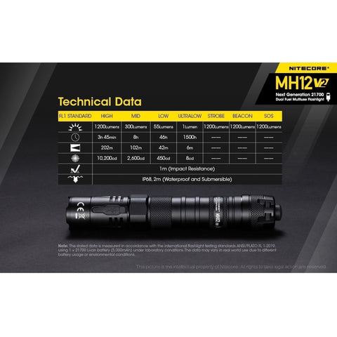 Flashlights & Headlamps - Nitecore MH12-V2 1200 Lumen Flashlight W/ Mounting Kit