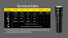 Flashlights & Headlamps - Nitecore MH15 2-in-1 Flashlight & USB Power Bank (2000 Lumens | USB-C Rechargeable)