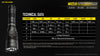 Flashlights & Headlamps - Nitecore MH25S, 551 Yard Long-Throw Rechargeable Flashlight (1800 Lumens | USB-C Rechargeable)