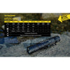 Flashlights & Headlamps - Nitecore MT21C Multifunctional 90 Degree Adjustable Flashlight (1000 Lumens | 18650 Lithium)