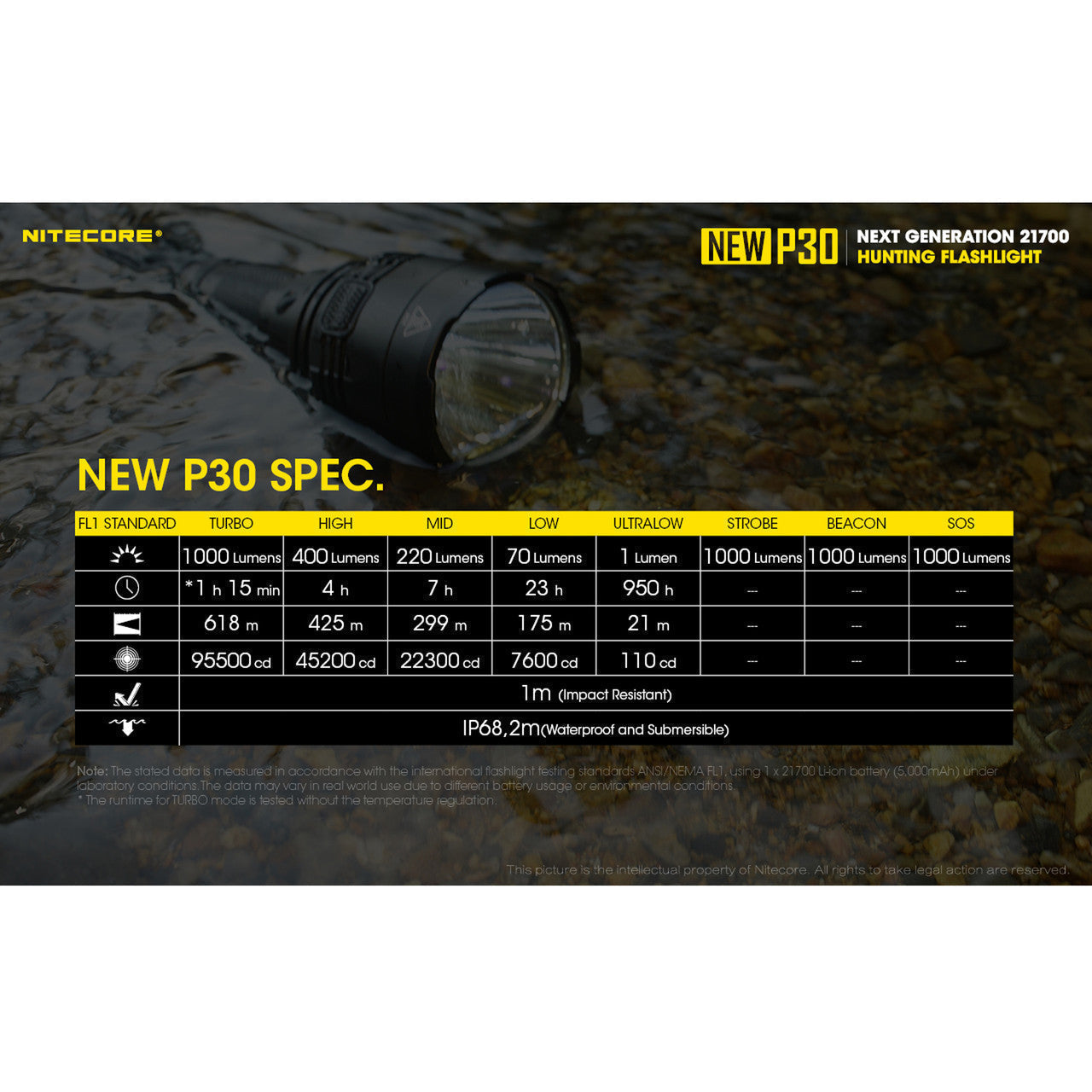 Flashlights & Headlamps - Nitecore NEW P30 Hunting Kit W/ LumenTac Offset Mount And AC USB Adapter