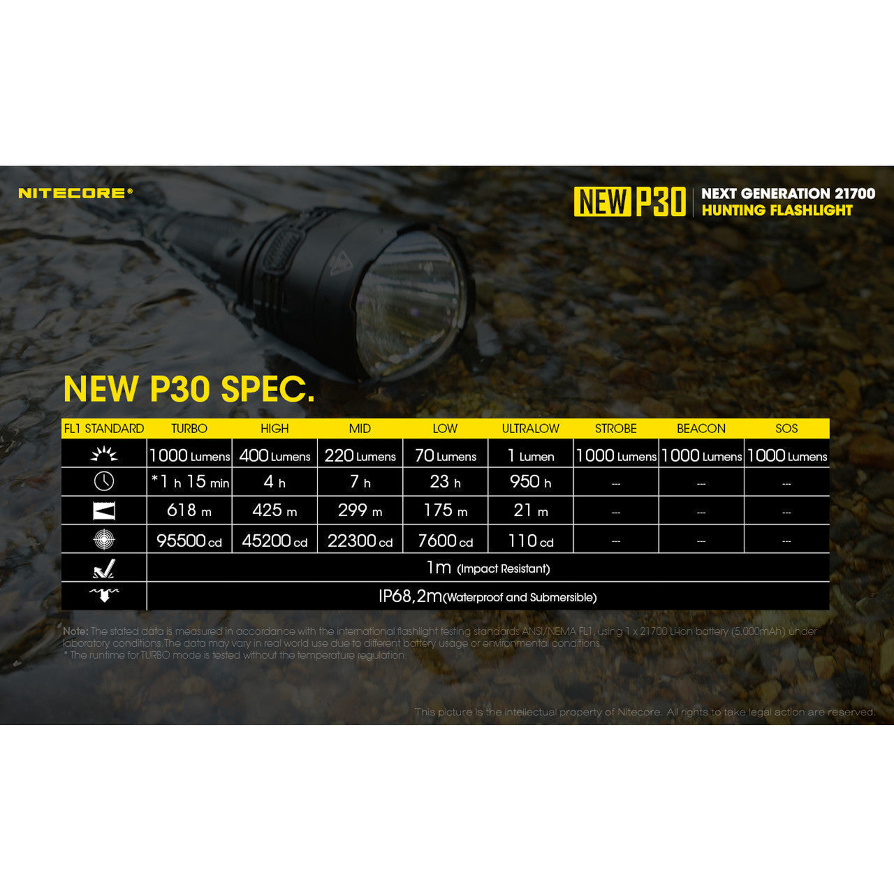 Flashlights & Headlamps - Nitecore NEW P30 Long Throw Hunting Flashlight (1000 Lumens| Lithium 21700)