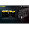 Flashlights & Headlamps - Nitecore NPL20 Compact Rail Mount FlashLight (460 Lumens | 1xCR123A Lithium)