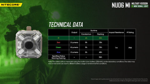 Flashlights & Headlamps - Nitecore NU06-MI Signal & Safety Light W/ Infrared  (Red/Green/Blue/IR | USB-C Rechargeable)