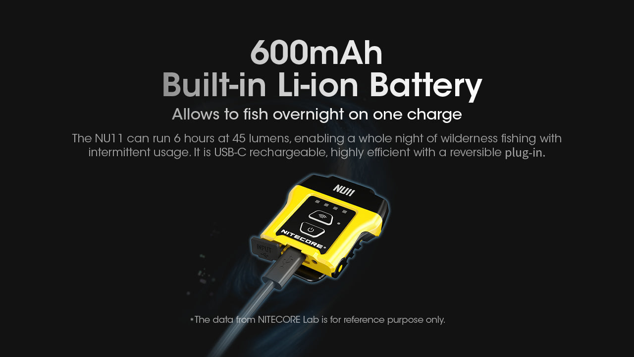 Flashlights & Headlamps - Nitecore NU11 Motion Sensor Clip-On Cap Light W/ Aux. Red Beam (150 Lumens | USB-C Rechargeable)
