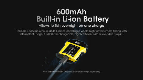 Flashlights & Headlamps - Nitecore NU11 Motion Sensor Clip-On Cap Light W/ Aux. Red Beam (150 Lumens | USB-C Rechargeable)