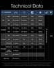 Flashlights & Headlamps - Nitecore NU25-UL Ultralight Headlamp (400 Lumens | Rechargeable)