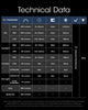 Flashlights & Headlamps - Nitecore NU25 Ultralight Headlamp (400 Lumens | Rechargeable)
