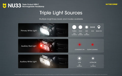 Flashlights & Headlamps - Nitecore NU33 Headlamp W/ Aux. White/Red Beams (700 Lumens | USB-C Rechargeable)