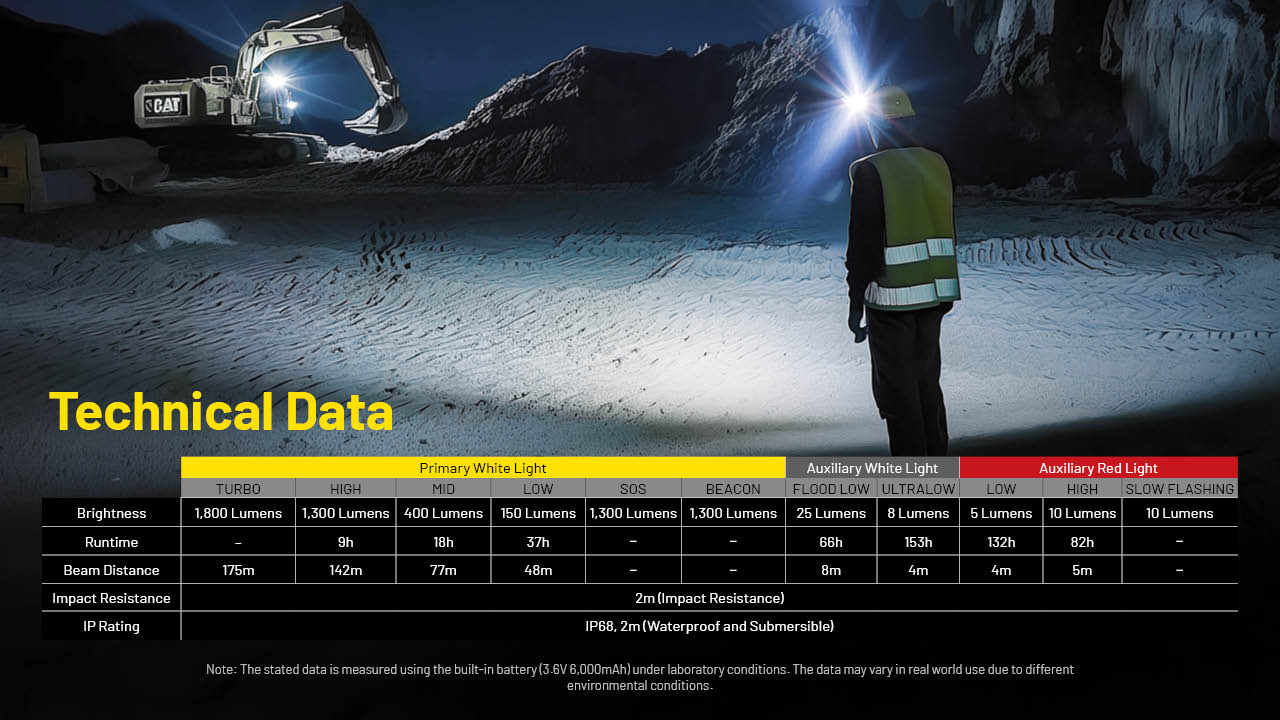 Flashlights & Headlamps - Nitecore NU53 1800 Lumen Rechargeable Industrial Headlamp