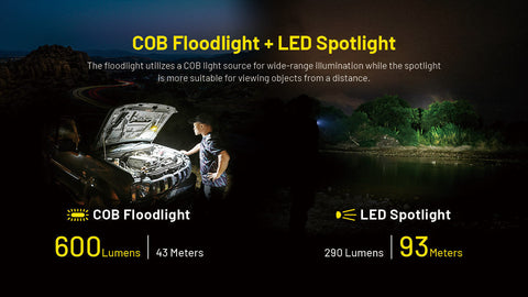 Flashlights & Headlamps - Nitecore NWL20 COB Mechanics Work Light W/ Aux. Red Beam (600 Lumens | USB-C Rechargeable)