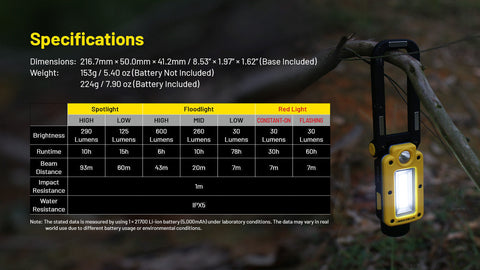 Flashlights & Headlamps - Nitecore NWL20 COB Mechanics Work Light W/ Aux. Red Beam (600 Lumens | USB-C Rechargeable)