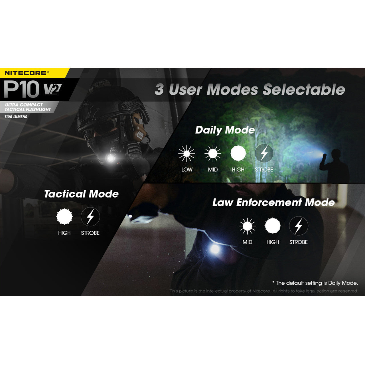 Flashlights & Headlamps - Nitecore P10-V2 Compact Tactical Flashlight (1100 Lumens | 18650 Lithium)