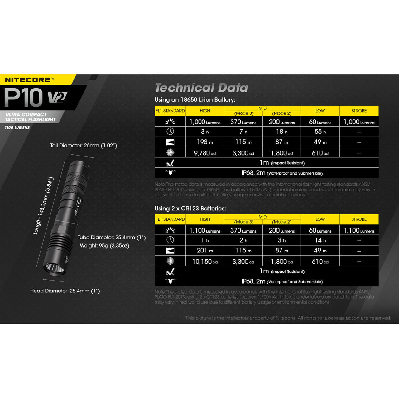 Flashlights & Headlamps - Nitecore P10-V2 Compact Tactical Flashlight (1100 Lumens | 18650 Lithium)