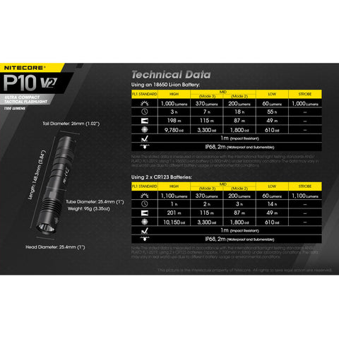 Flashlights & Headlamps - Nitecore P10-V2 Compact Tactical Flashlight (1100 Lumens | 18650 Lithium)