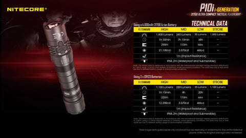 Flashlights & Headlamps - Nitecore P10i Flashlight (1800 Lumens | USB-C Rechargeable)