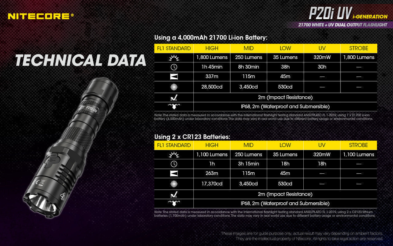 Flashlights & Headlamps - Nitecore P20i-UV Tactical Flashlight W/ Aux. UV Beam (1800 Lumens | USB-C Rechargeable)