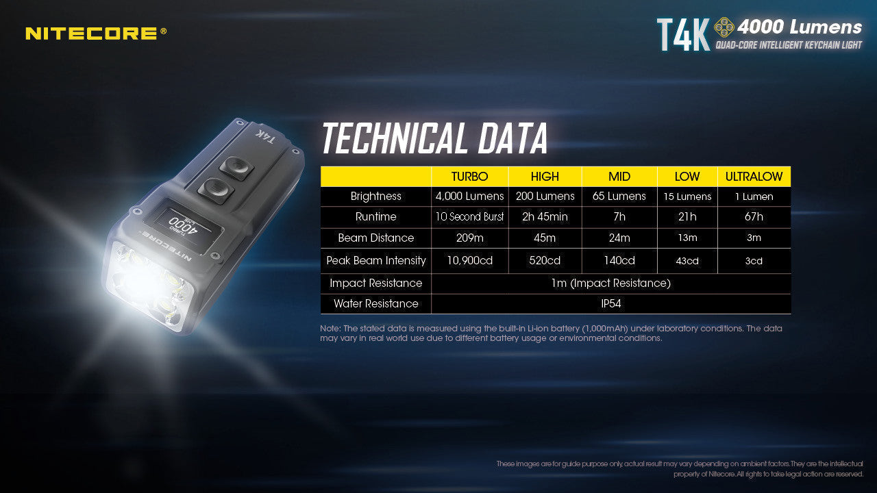 Flashlights & Headlamps - Nitecore T4K Compact EDC Flashlight (4000 Lumens | USB-C Rechargeable)