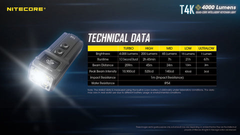 Flashlights & Headlamps - Nitecore T4K Compact EDC Flashlight (4000 Lumens | USB-C Rechargeable)