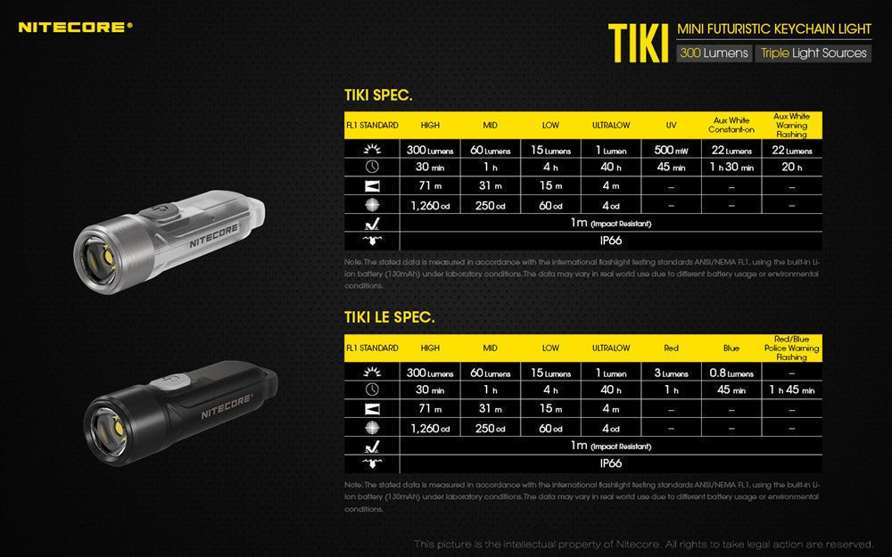 Flashlights & Headlamps - Nitecore TIKI GITD Keychain Light (300 Lumens | Rechargeable | Aux. 500mW UV Beam)