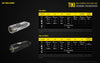 Flashlights & Headlamps - Nitecore TIKI GITD Keychain Light (300 Lumens | Rechargeable | Aux. 500mW UV Beam)