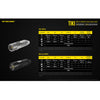 Flashlights & Headlamps - Nitecore TIKI Keychain Light W/ Aux. UV Beam (300 Lumens | USB Rechargeable)