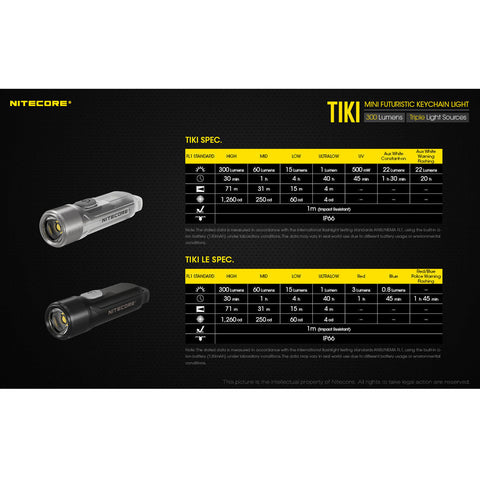 Flashlights & Headlamps - Nitecore TIKI LE Keychain Light W/ Aux. Red/Blue Beams (300 Lumens | USB Rechargeable)