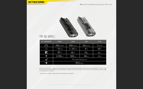 Flashlights & Headlamps - Nitecore Tip SE Keychain Light (700 Lumens | Rechargeable)