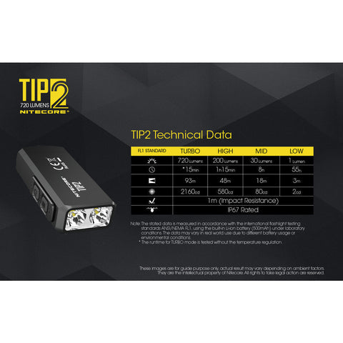 Flashlights & Headlamps - Nitecore TIP2 Keychain Light W/ Pocket Clip (720 Lumens | USB Rechargeable)
