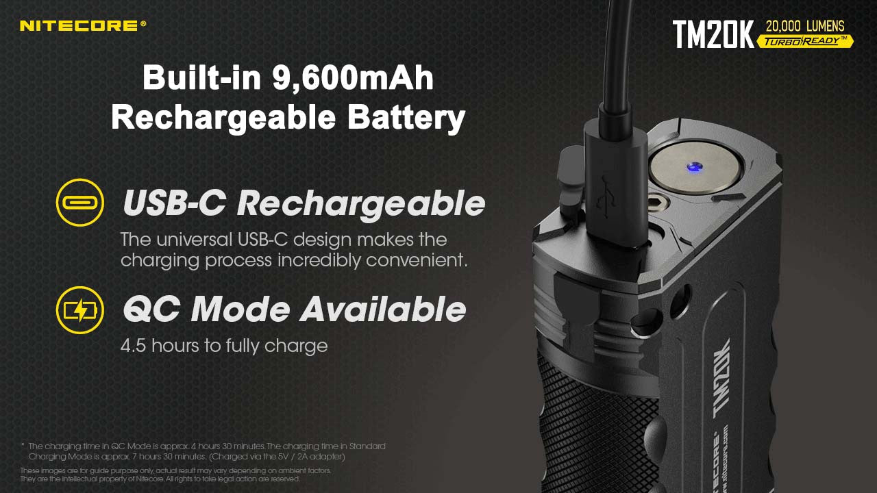Flashlights & Headlamps - Nitecore TM20K Tiny Monster Tactical Searchlight (20,000 Lumens | Rechargeable)