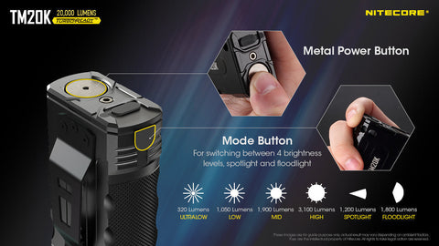 Flashlights & Headlamps - Nitecore TM20K Tiny Monster Tactical Searchlight (20,000 Lumens | Rechargeable)