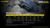 Flashlights & Headlamps - Nitecore TM20K Tiny Monster Tactical Searchlight (20,000 Lumens | Rechargeable)
