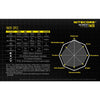 Flashlights & Headlamps - Nitecore TM28 Tiny Monster QuadRay Flashlight (6000 Lumens | Rechargeable)