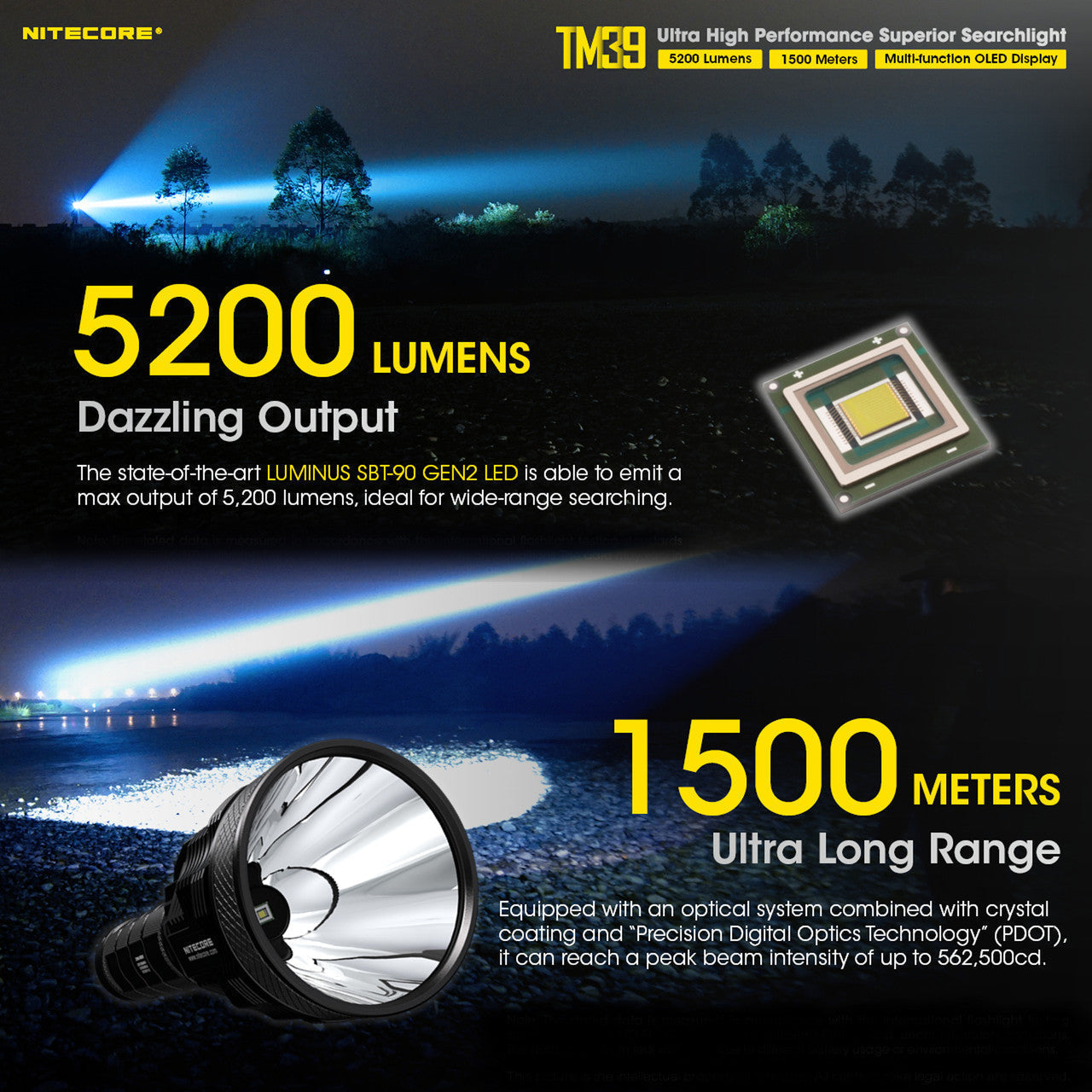 Flashlights & Headlamps - Nitecore TM39 Long-Throw Flashlight (5200 Lumens | Rechargeable)