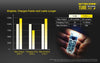 Flashlights & Headlamps - Nitecore TUBE V2.0 Keychain Light (55 Lumens | Rechargeable)