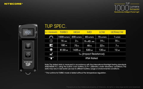 Flashlights & Headlamps - Nitecore TUP EDC Flashlight (1000 Lumens | Rechargeable)
